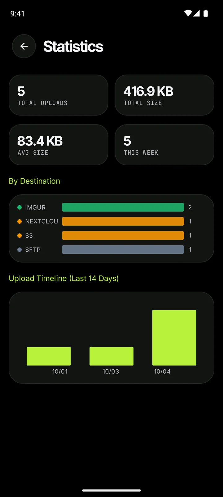 Upload statistics